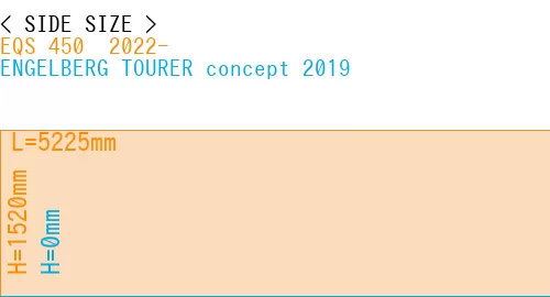 #EQS 450+ 2022- + ENGELBERG TOURER concept 2019